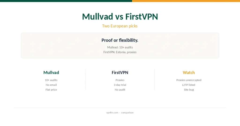 Mullvad vs FirstVPN cover: an audited Swedish VPN against an unaudited Estonian VPN