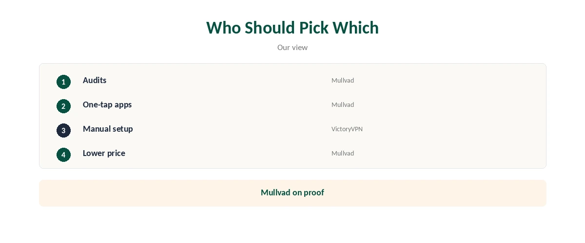 Mullvad vs VictoryVPN: who should pick which, by need