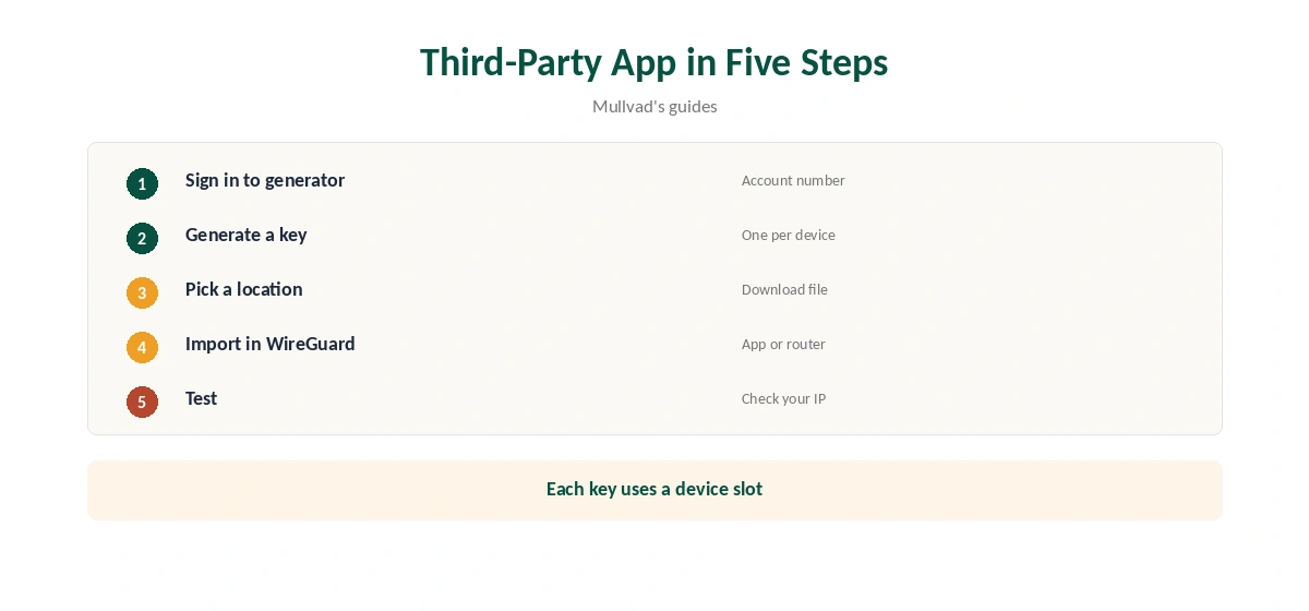 Mullvad WireGuard with a third-party app in five steps