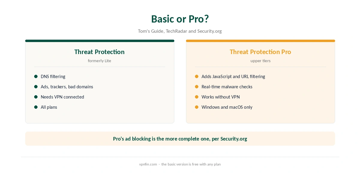 NordVPN adblock: Threat Protection compared with Threat Protection Pro