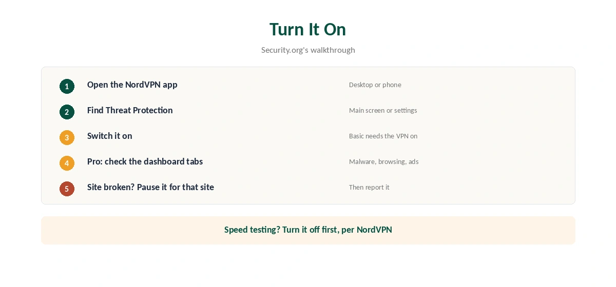 NordVPN adblock setup in five steps, from the app to the Pro dashboard