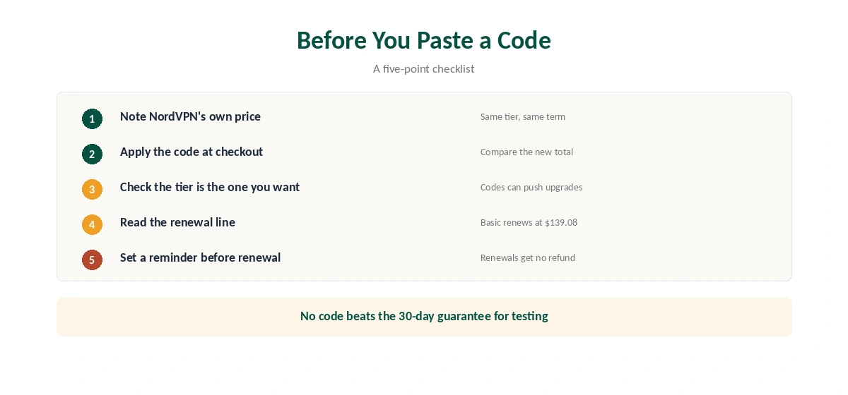 NordVPN coupon checklist before you pay: five checks at checkout