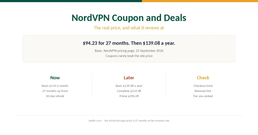 NordVPN coupon guide cover: what the deal costs now and what it renews at