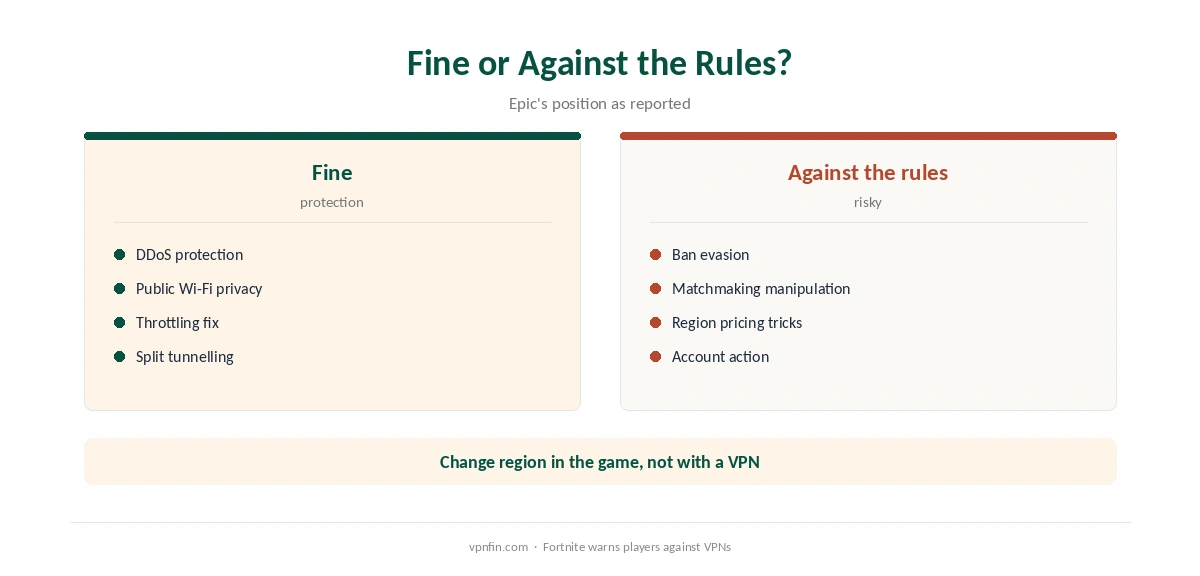 NordVPN Fortnite uses: fine, unnecessary and against the rules