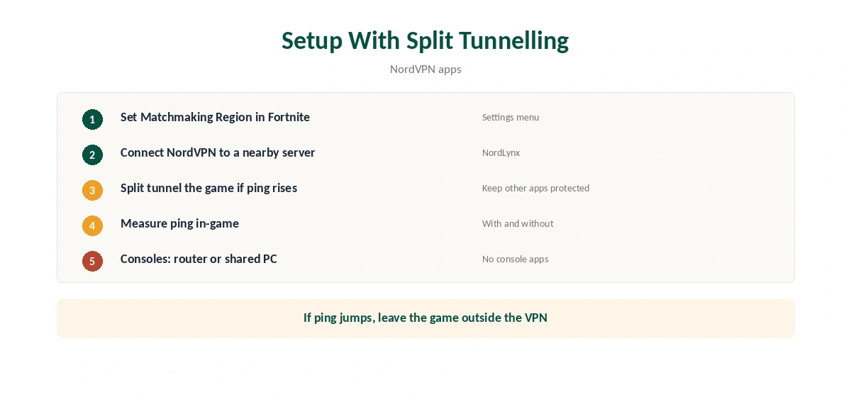NordVPN Fortnite setup with split tunnelling