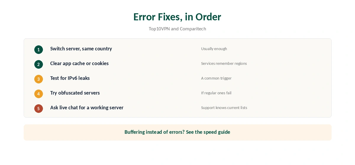 NordVPN for streaming error fixes in order