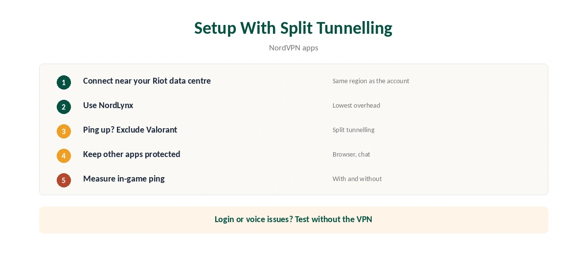 NordVPN Valorant setup with split tunnelling