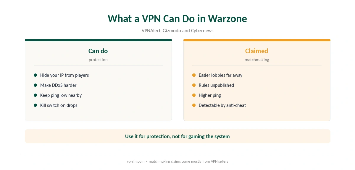 NordVPN for Warzone: what a VPN can do and what is claimed