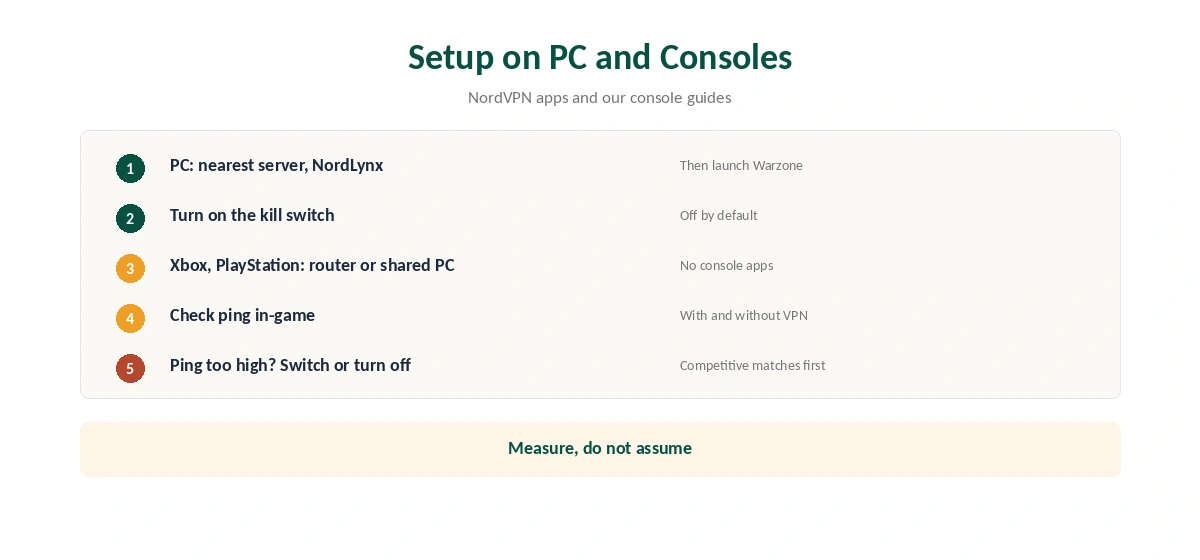 NordVPN for Warzone setup on PC and consoles