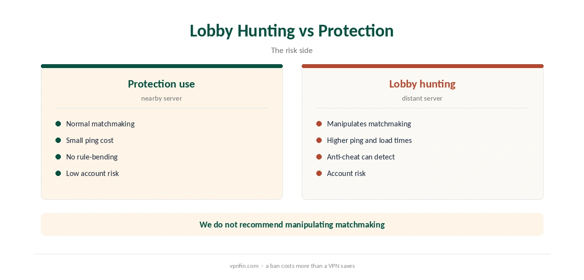 NordVPN for Warzone: lobby-hunting risks compared with protection use