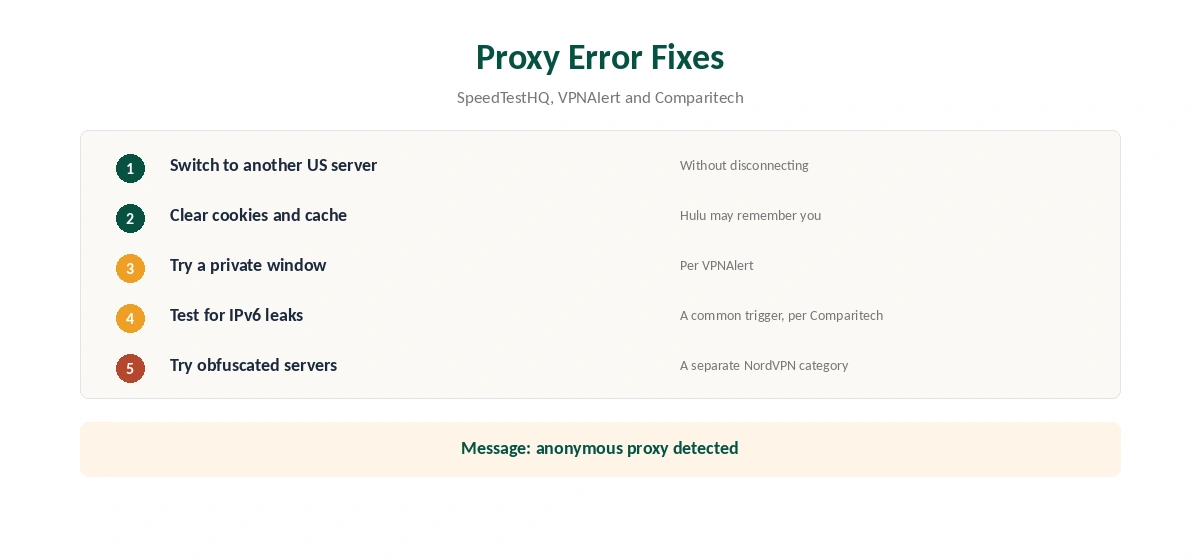 NordVPN and Hulu proxy error fixes in order