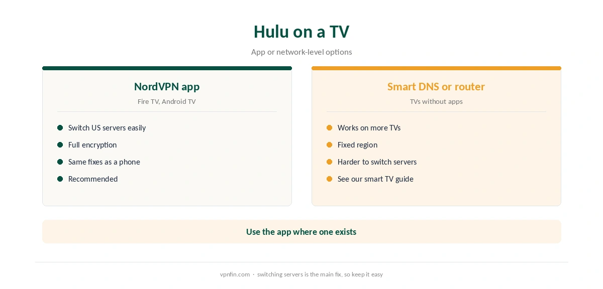 NordVPN and Hulu on a TV: app compared with Smart DNS