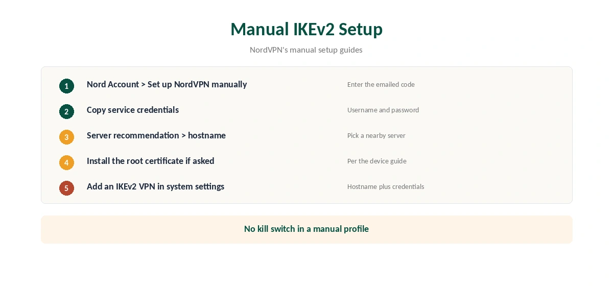 NordVPN IKEv2 manual setup in five steps