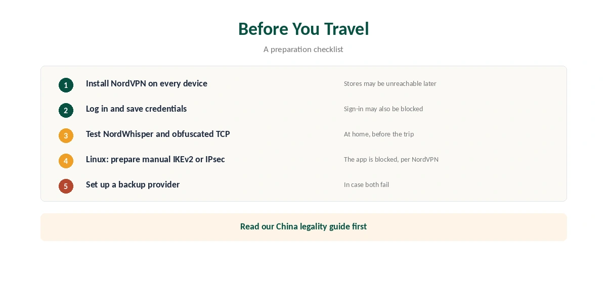 China NordVPN preparation checklist before you travel