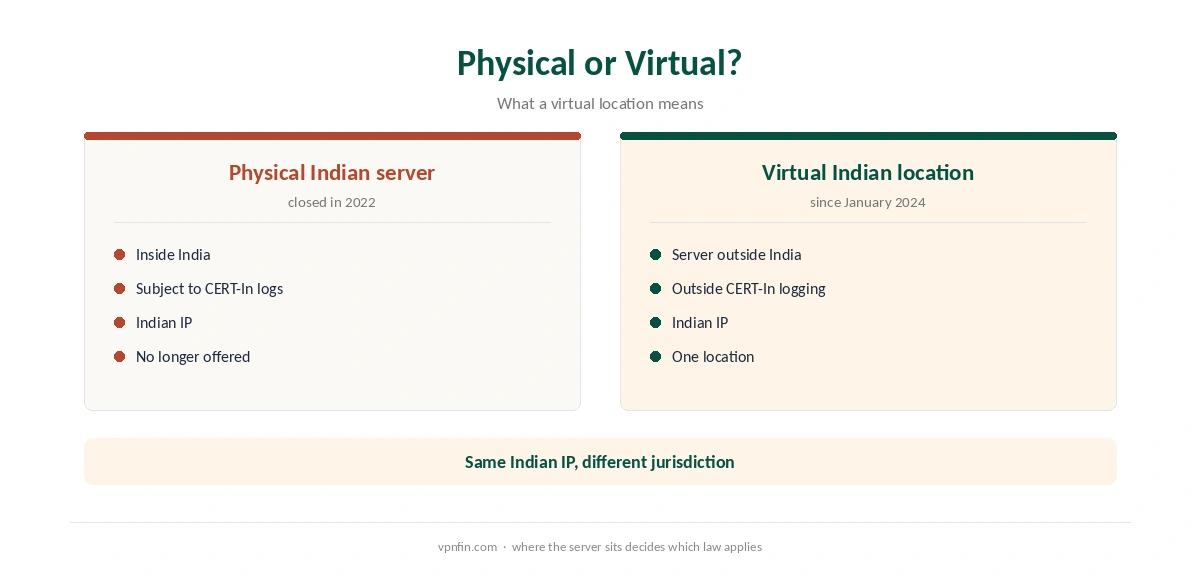 NordVPN for India: physical server compared with virtual location