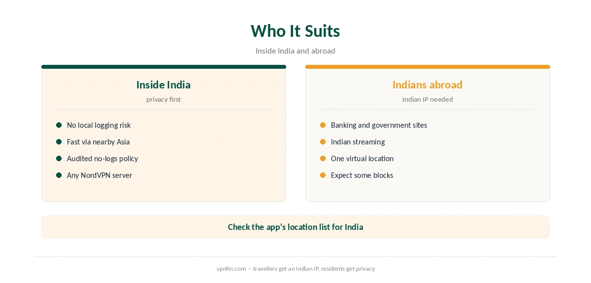 NordVPN for India use cases: inside India and abroad