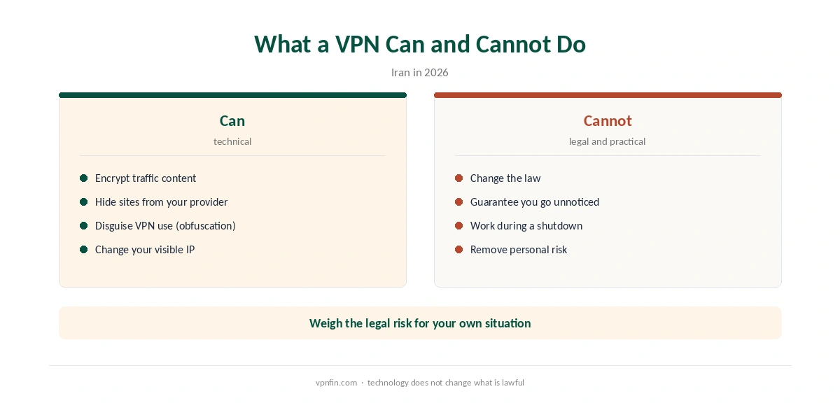 NordVPN for Iran: what the VPN can do and the risks it cannot remove