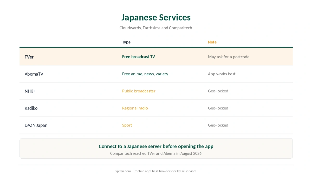 NordVPN Japan: Japanese services that need a Japanese IP