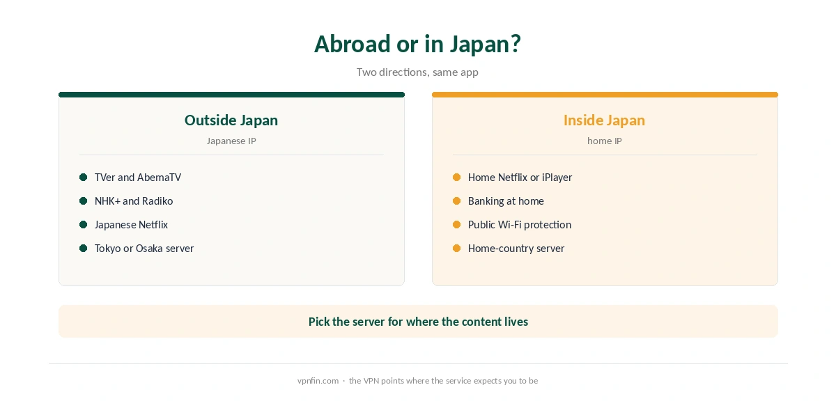 NordVPN Japan: watching from abroad compared with travelling in Japan
