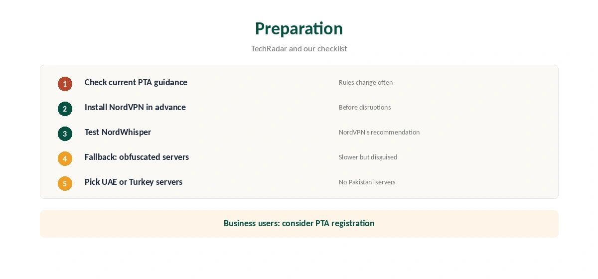 NordVPN Pakistan setup and preparation checklist for 2026