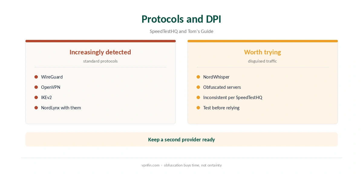 NordVPN Russia protocols and how Russia's DPI treats them