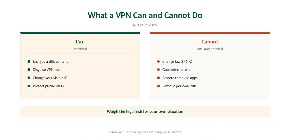 NordVPN Russia: what the VPN can do and the legal limits