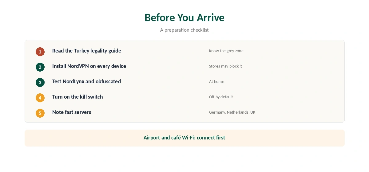 NordVPN in Turkey preparation for visitors and residents