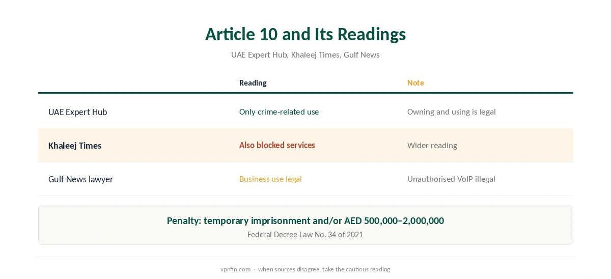 NordVPN Dubai: Article 10 of Federal Decree-Law No. 34 of 2021