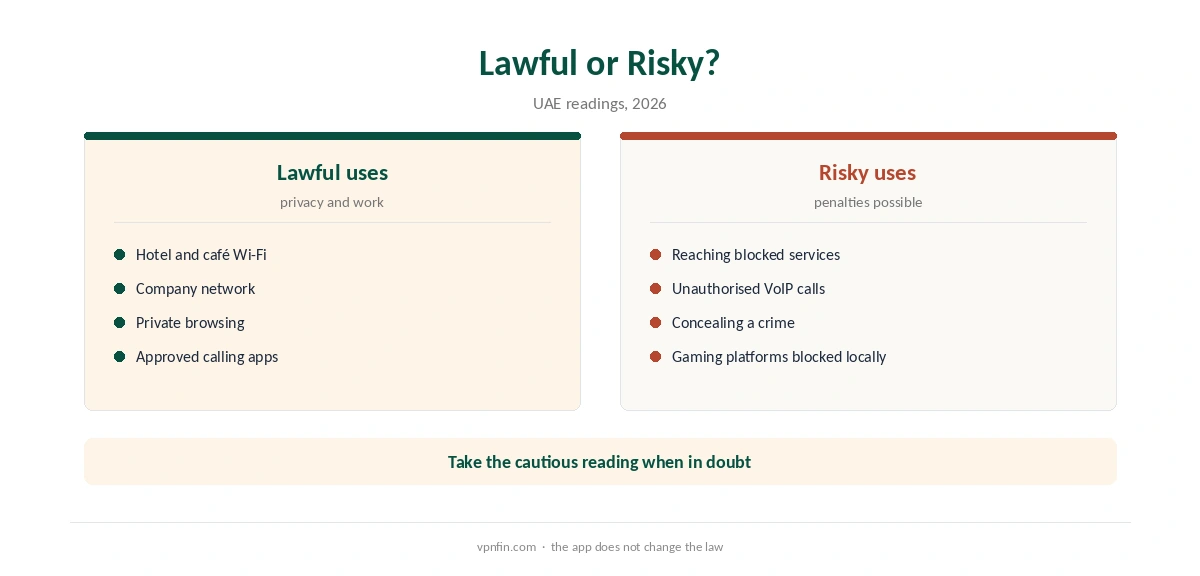 NordVPN Dubai: lawful uses compared with uses that risk penalties