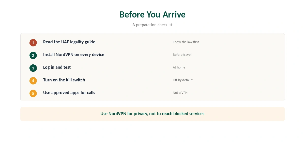 NordVPN Dubai preparation checklist for residents and visitors
