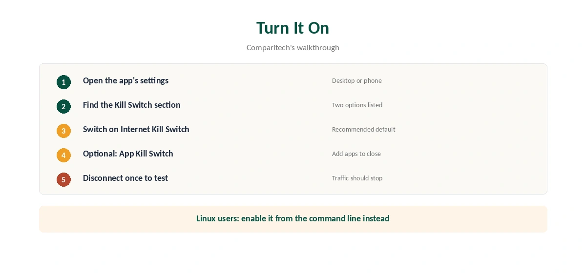 Kill switch NordVPN setup in five steps, from settings to a test disconnect