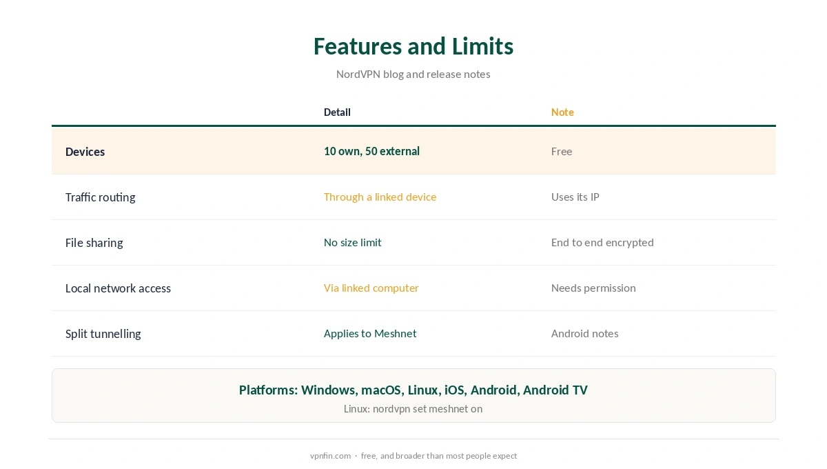 NordVPN Meshnet features and limits: devices, routing, files and permissions