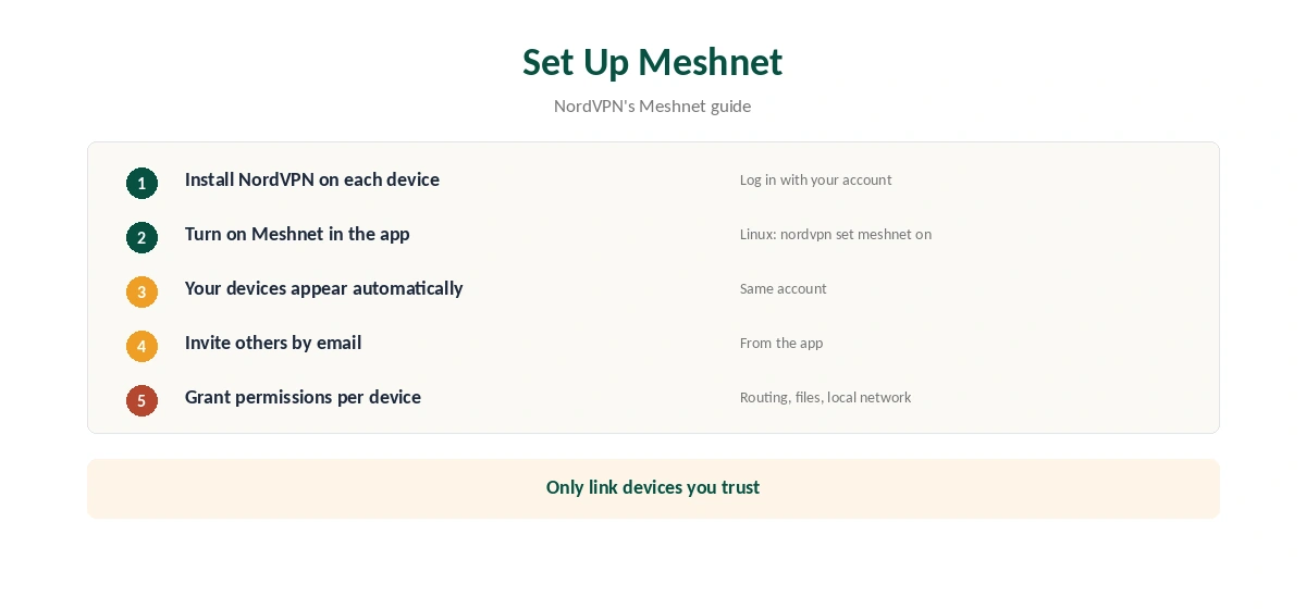NordVPN Meshnet setup in five steps, from install to device permissions