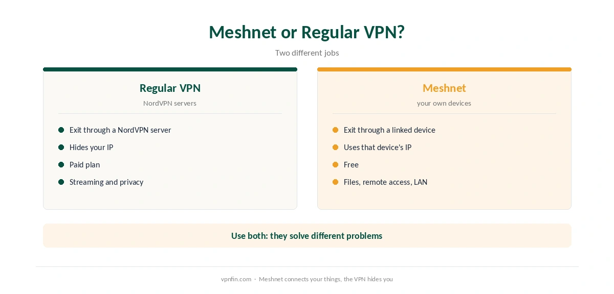 NordVPN Meshnet compared with a regular VPN connection