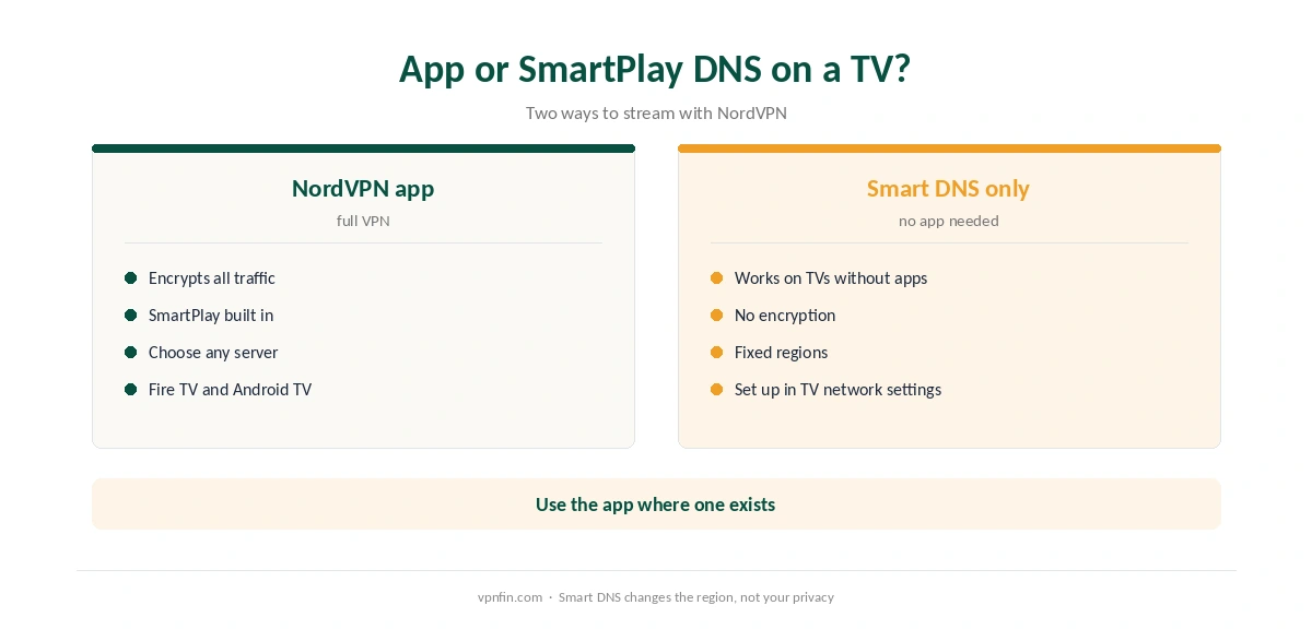 NordVPN app compared with SmartPlay DNS on a TV