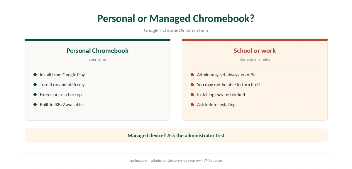 NordVPN for Chromebook on personal and school or work devices