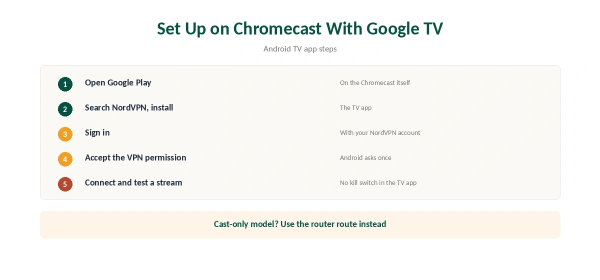 Chromecast NordVPN setup on Chromecast with Google TV in five steps