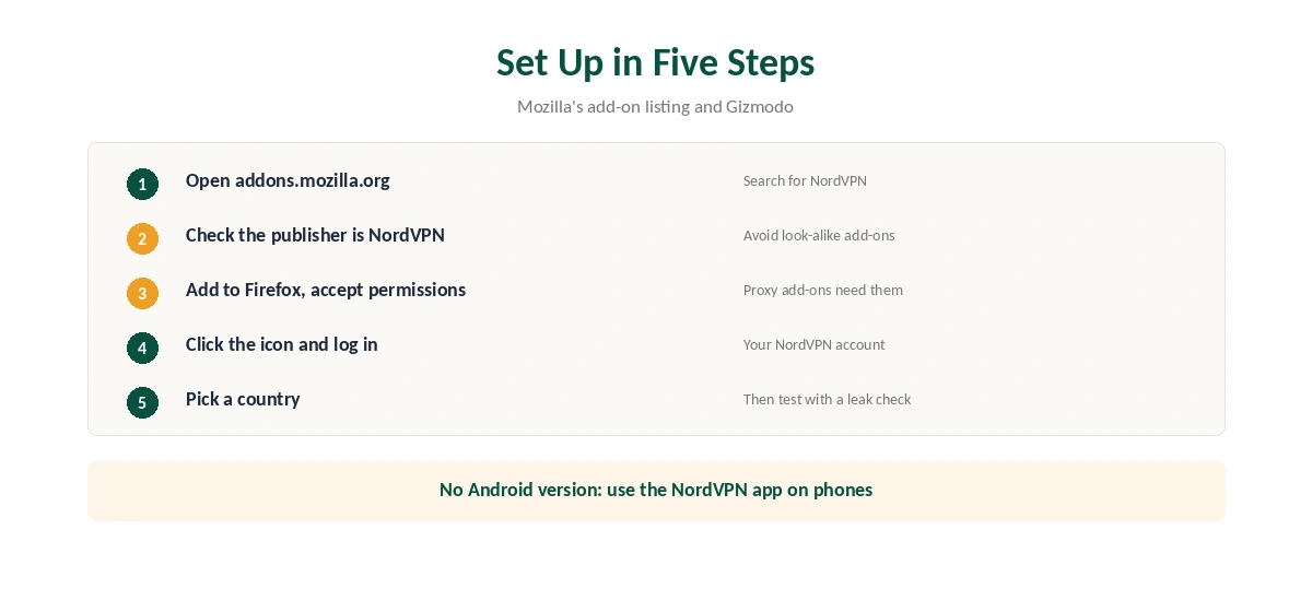 Firefox NordVPN setup in five steps, from Mozilla's add-on site to the first connection