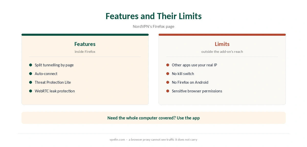 Firefox NordVPN extension features and their limits