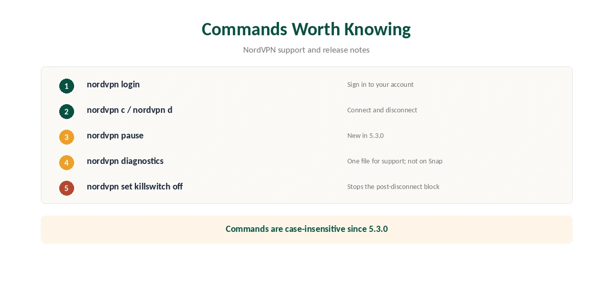 NordVPN Linux CLI commands worth knowing