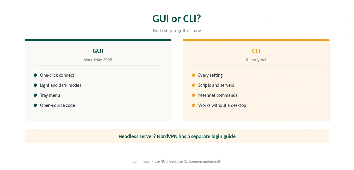 NordVPN Linux GUI compared with the CLI: what each one is good for