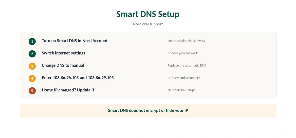 NordVPN on Switch Smart DNS setup in five steps