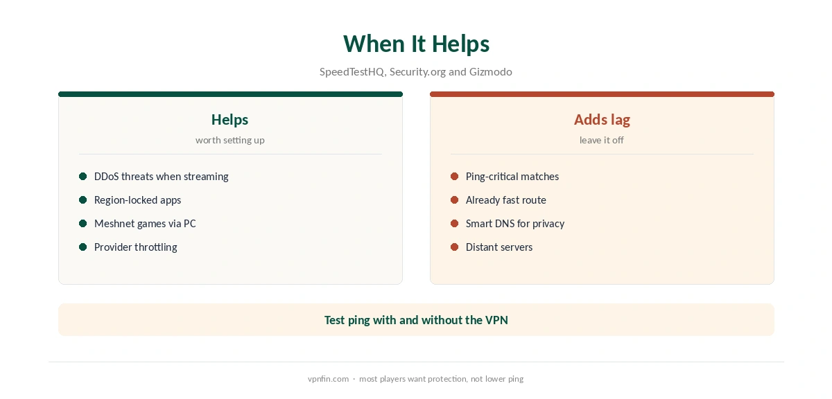 NordVPN for PS5: when it helps and when it adds lag