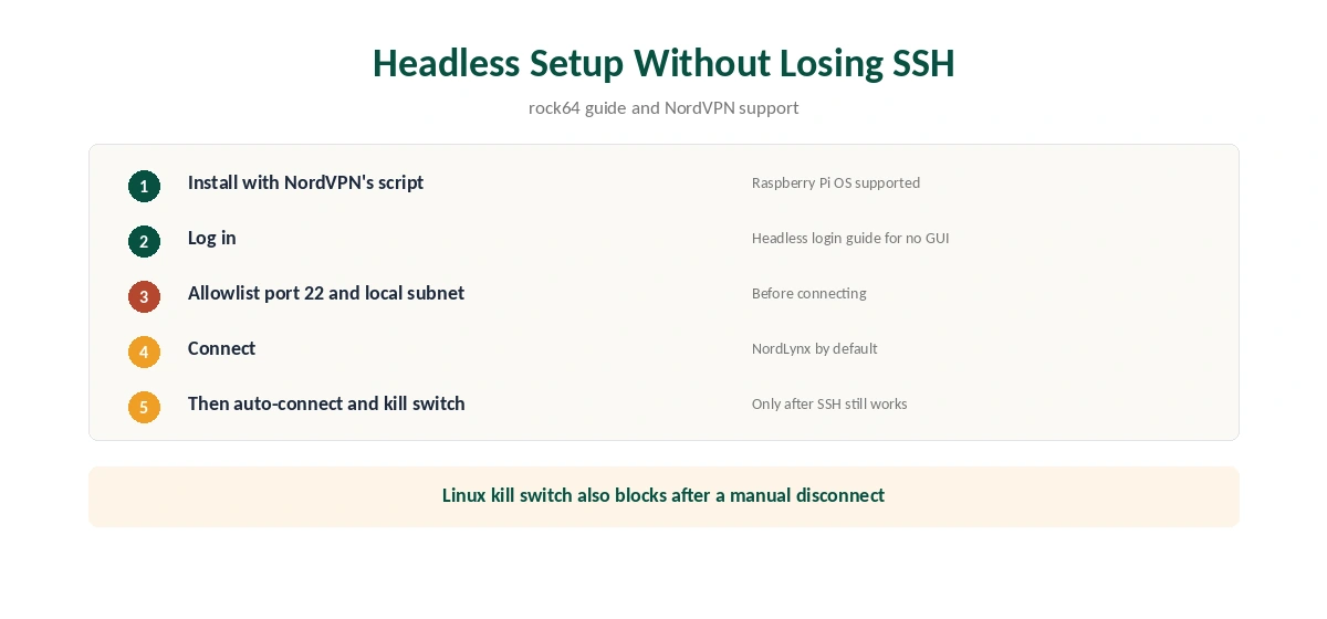 NordVPN on Raspberry Pi headless setup without losing SSH