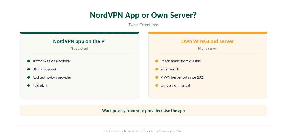 NordVPN on Raspberry Pi: official app compared with a self-hosted WireGuard server