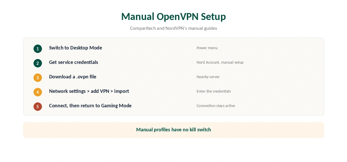 NordVPN Steam Deck manual OpenVPN setup in Desktop Mode