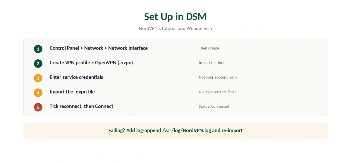 NordVPN on Synology setup in DSM in five steps