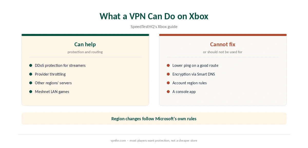 NordVPN for Xbox reasons compared: what a VPN can and cannot do on Xbox