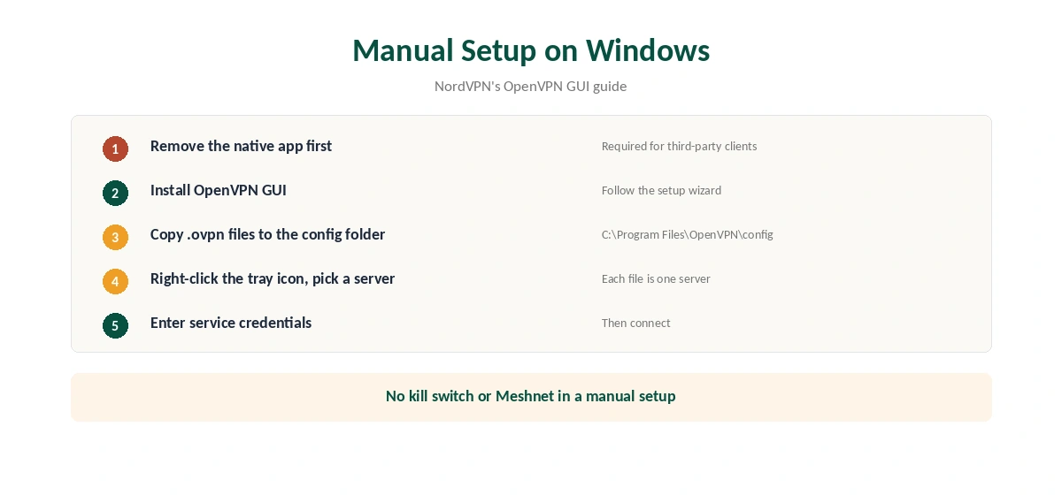 NordVPN OpenVPN manual setup on Windows in five steps