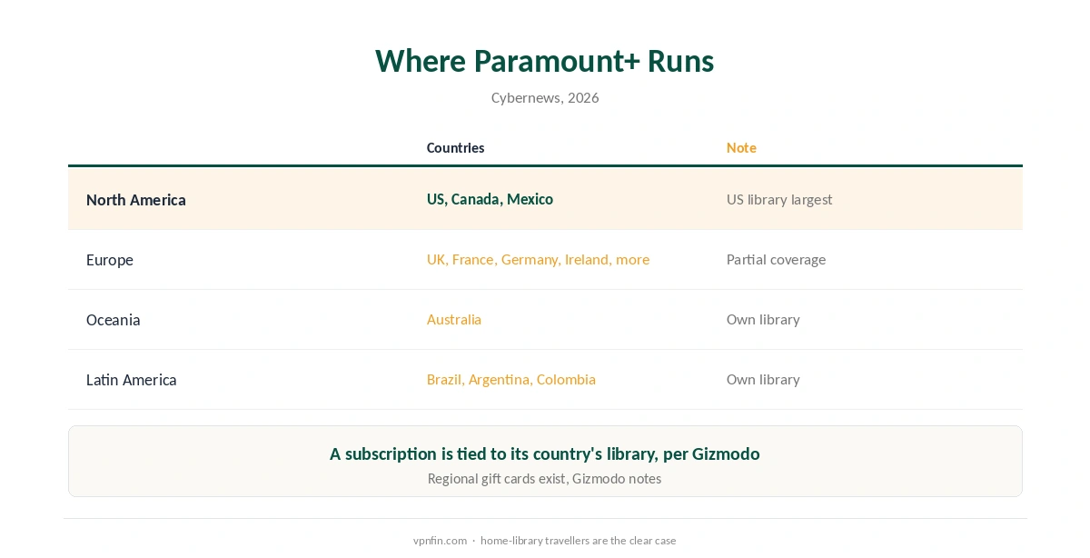 NordVPN Paramount Plus: where Paramount+ is available